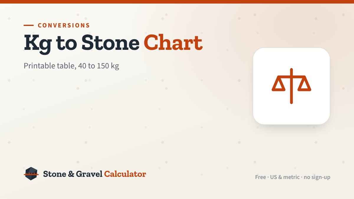 Kg to Stone Chart: Printable Weight Conversion Table (40–150 kg)